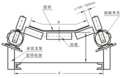 _P(gun)yc